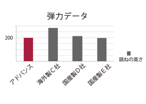 弾力データ