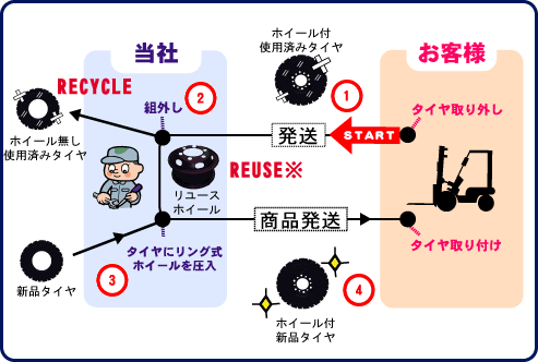 当社に中古ホイールの在庫がない場合