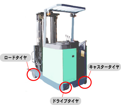 リーチフォークリフトのタイヤの種類