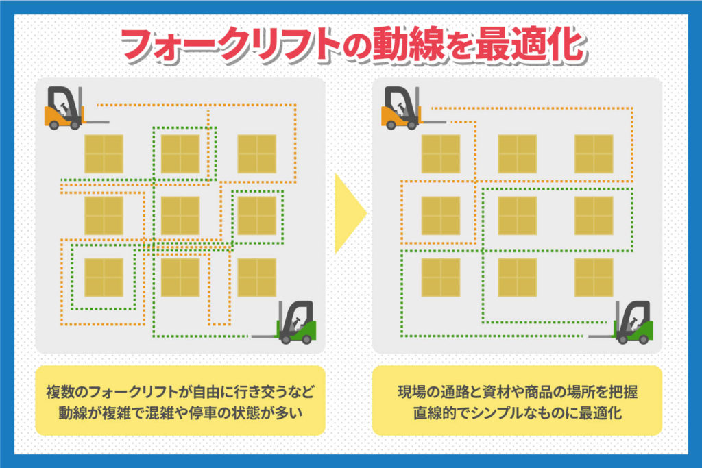 フォークリフトの動線を最適化