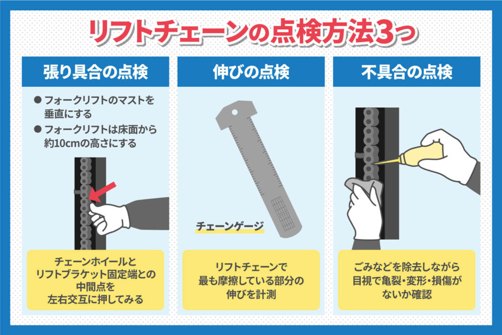 リフトチェーンの点検方法