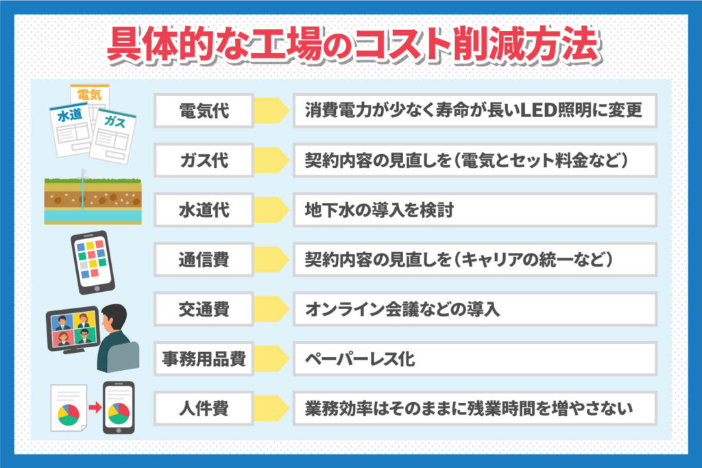 具体的な工場のコスト削減方法