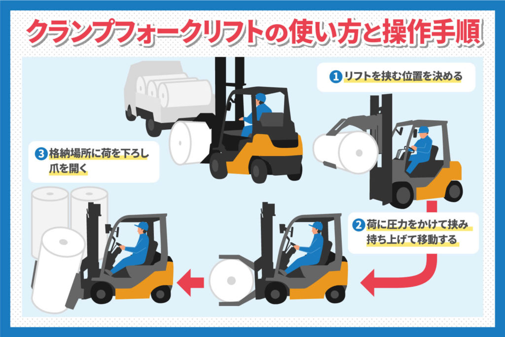 クランプフォークリフトの使い方と操作手順