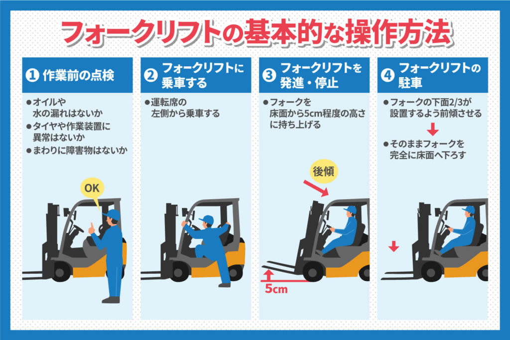 基本操作