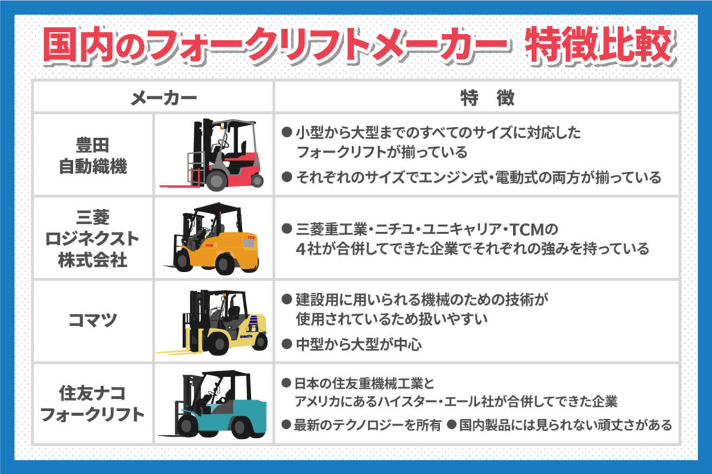 国内のフォークリフトメーカーの特徴比較