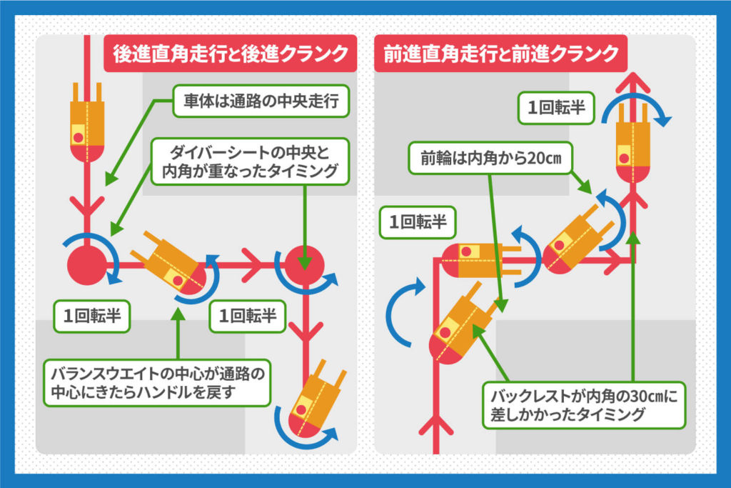 フォークリフトのハンドルを切るタイミング