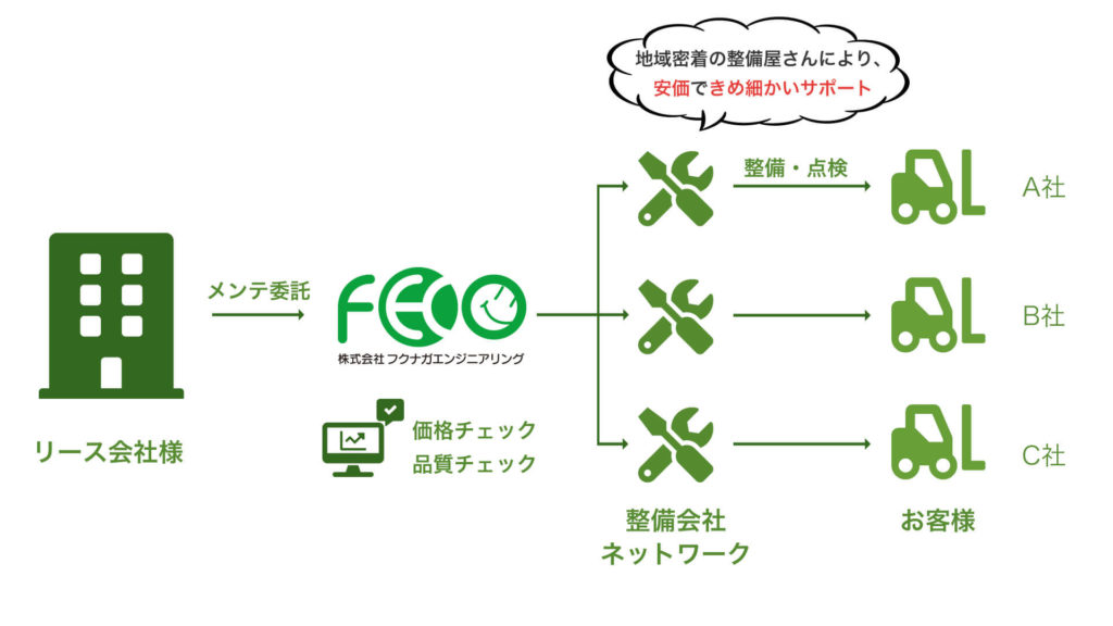 サービスイメージ