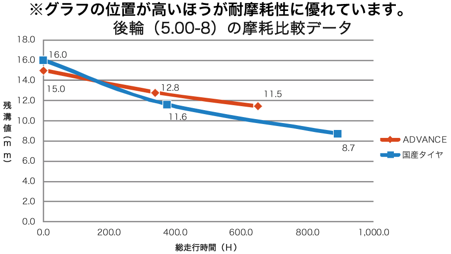 摩耗性試験