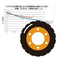 タイヤ