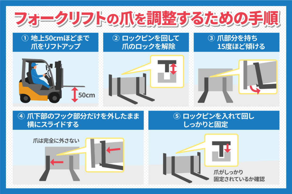 フォークリフト 爪-