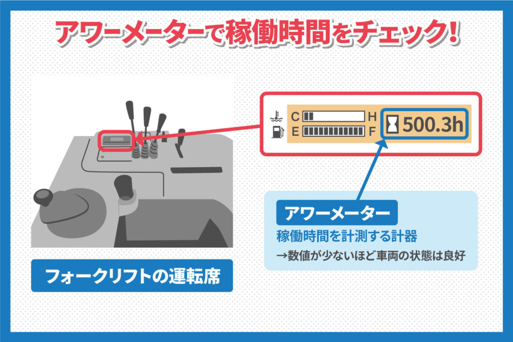 アワーメーターで稼働時間をチェック