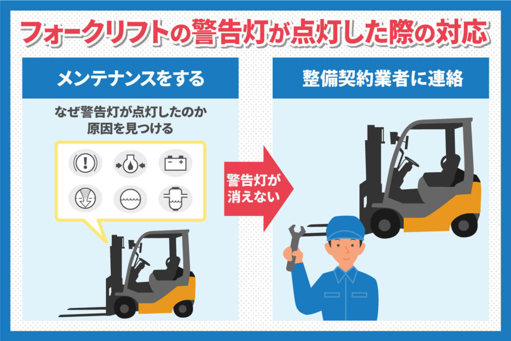 フォークリフトの警告灯が点灯した際に必要な対応